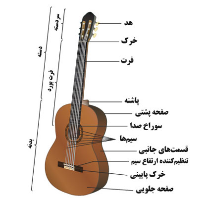 اجزائ گیتار - فروشگاه موسیقی بتهوون